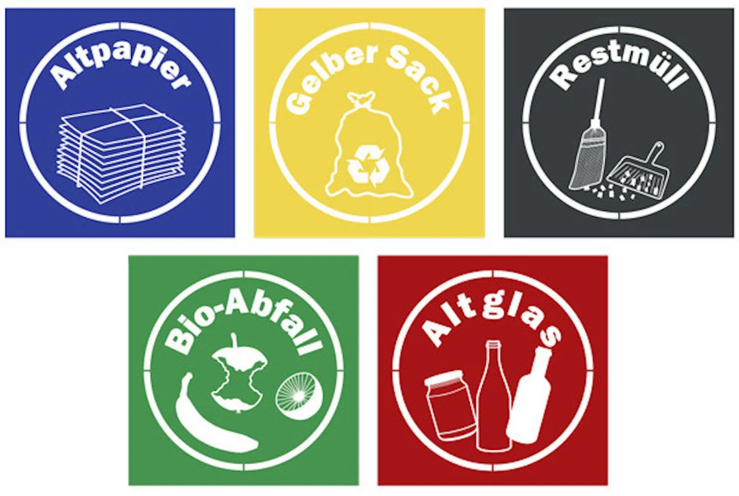 Aufkleber-Set für Abfallarten | Ø 10cm | 5 Stück: Papier, Gelber-Sack, Restmüll, Glas, Bio-Abfall