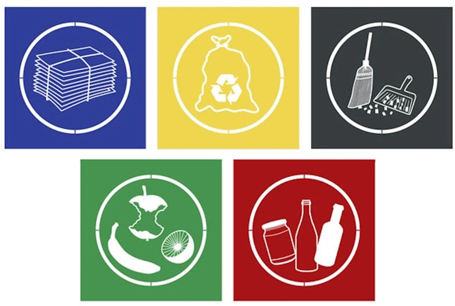 Aufkleber-Set für Abfallarten | Ø 7cm | 5 Stück: Papier, Gelber-Sack, Restmüll, Glas, Bio-Abfall